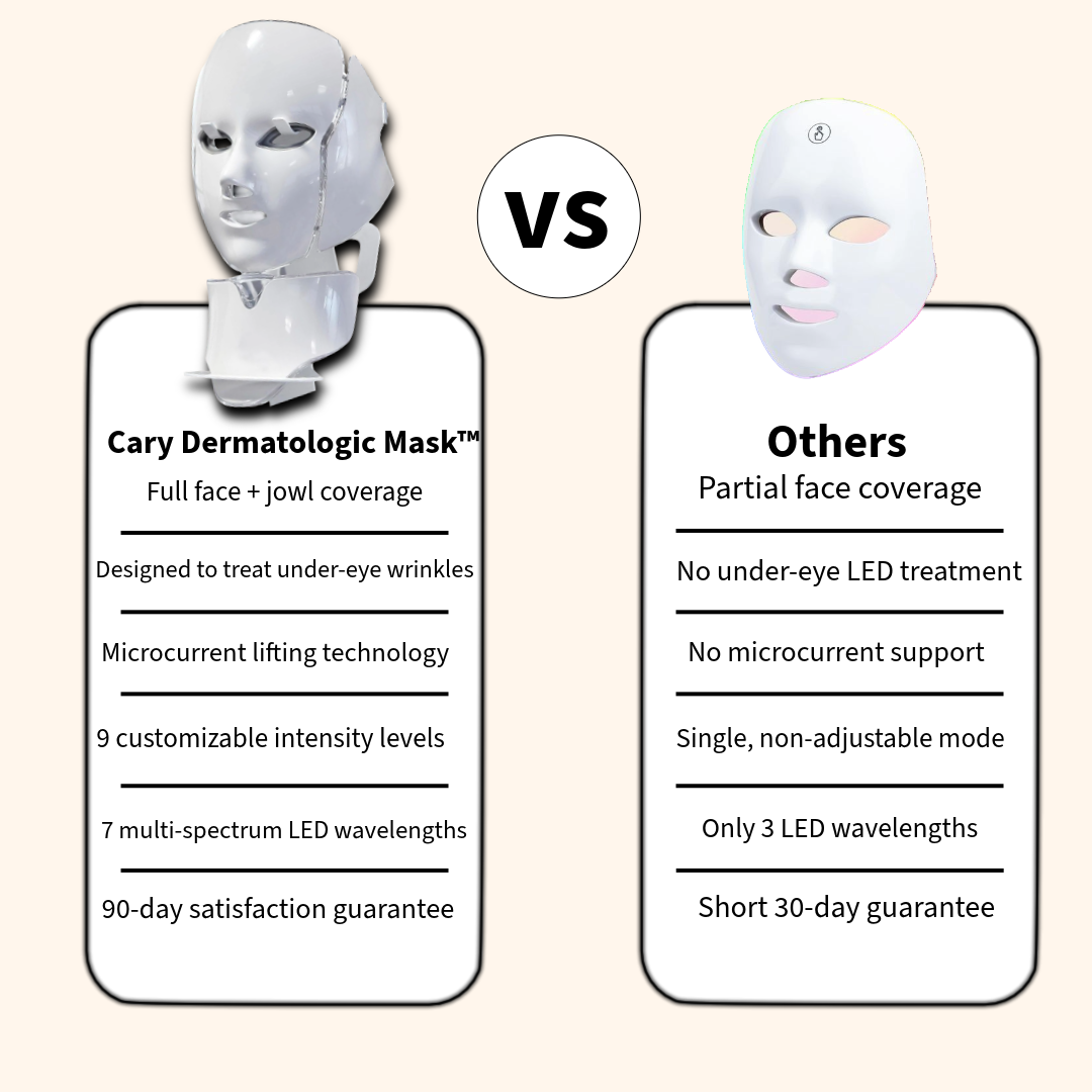 Cary Dermatologic Mask – Advanced LED Skincare Technology